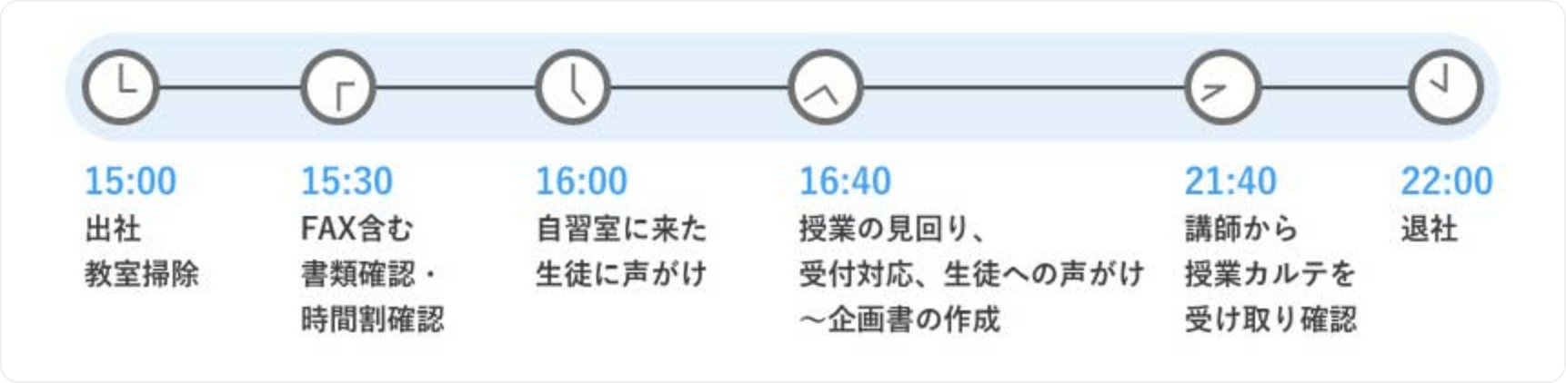とある教室の１日スケジュール