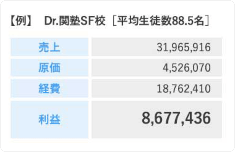 【例】Dr.関塾SF校